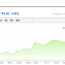 한국관광여행사 - 동구 계족로358번길 36 | 한국관광여행사