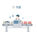 참치해요
