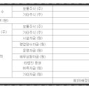 주식회사 네오리진 이미지