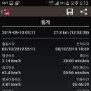 (주)아소르 안성주유소 지점 | 덕유지맥 마지막 제2구간 어각재에서 남대천 합수점까지 산행후기