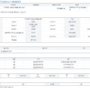 김태우공인중개사사무소 이미지