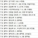 밝은정안과의원 이미지