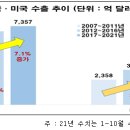 대미상회 이미지