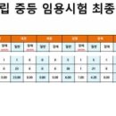 중등임용시험 최종 경쟁률 이미지