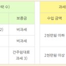 주택임대사업자 과세 및 사업자미등록시 가산세 부과 이미지