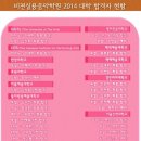 비전실용음악학원 이미지