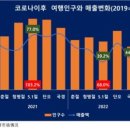 소비공작