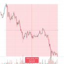 돈의비밀 - 13. 나의 시간과 투자의 시간 | 비트코인 적립식 매수 진행 13개월 투자 후기 | 비트코인 뉴스(비트코인 고래 전량매도)