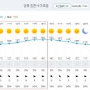 Re: 제852차 (17기-23차 / 2023.04.08.) 김천 제석봉 (512m) 정기산행[날씨예보] 이미지