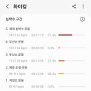 산불감시초소 이미지