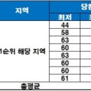 평촌어바인퍼스트 이미지