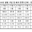개인(전성오) 이미지