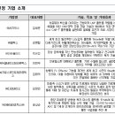 넥스바이오