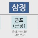 삼정정비