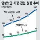 매머드 전자 이미지