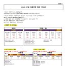 이텀교육