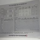 프리미어모터스부천서비스센터 네이버블로그