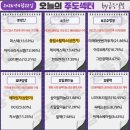 와이제이테크 태양광발전소 | 4월 22일(수) 오늘의 주도주는 이수페타시스 (#반도체 #개별주)