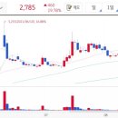 에이치엘비에너지 주식회사 이미지