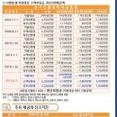 참이슬공인중개사사무소 이미지