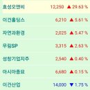 요소비료 농업 관련주 이미지