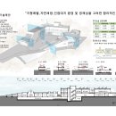 영양 문화마을커뮤니티센터 조성 이미지
