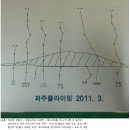 파주 헤일리( 파클) 암장 개념도, 가는 길 이미지