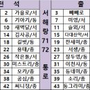 서해랑길 71코스 이미지