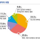 에이치알파트너스