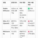 스테이블 디퓨전 이미지