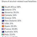 국가별 음주운전 교통사고 사망 비율 이미지