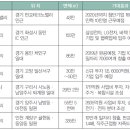 [마감임박] 남양주(31.9) 이미지