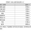 ㈜케이피환경 네이버블로그