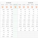 우리푸드서비스 이미지