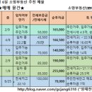 강남소망공인중개사사무소 이미지