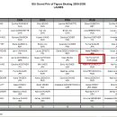 [아고라펌] 중학생 덕분에 피겨선수가 러시아 대회에 참가하게되다. (니들은 커서 큰사람 될거다~ㅜㅡㅜ) 이미지