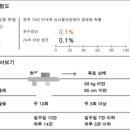 청자다방금호 이미지