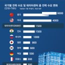 하당센터-99 이미지