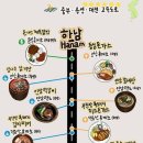 함평천지(서울)휴게소 이미지