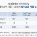 위니아에어시스템 이미지
