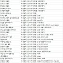 (주)그린앤테크 지사GDR연습장 이미지