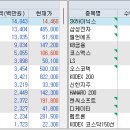 오션로지스