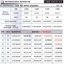 개포라인부동산중개법인주식회사 이미지