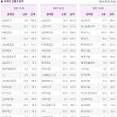 (10/04)오늘의 특징종목...특징테마... 이미지