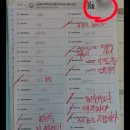 오른수학교습소 | (수성구 수능 영어학원) 수능 대비반 성적 향상 사례 후기