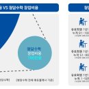 청담수학
