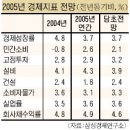 (주)현대경제연구원