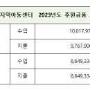 2023 사랑지역아동센터 후원금품 보고 이미지