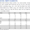 KH바텍 : Galaxy Z Fold7 효과 이미지