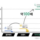 더한올코스메틱